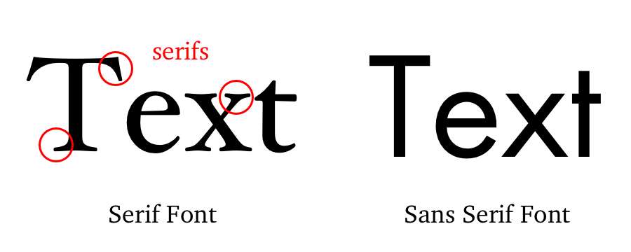 serif vs sans-serif